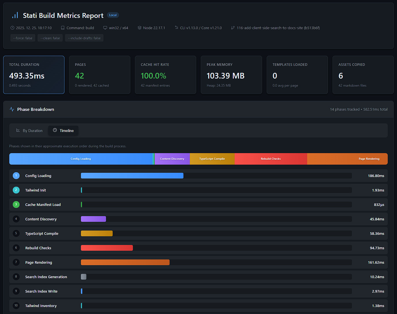 Stati Build Metrics HTML Report